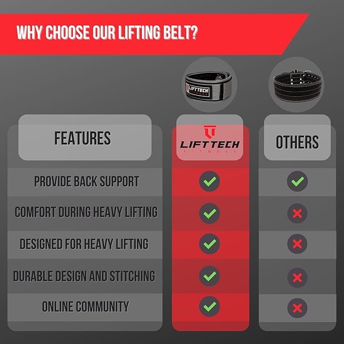 Top Pick – 5" Men's Foam Weightlifting Belt