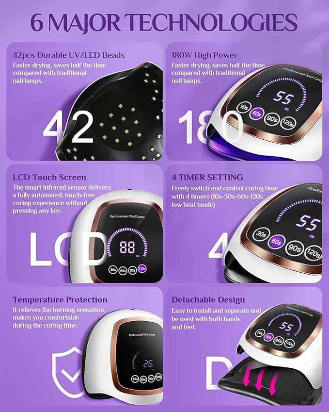 Gugusure uv led nail lamp,