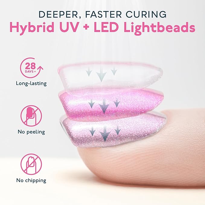 Uv led nail lamp, sunuv